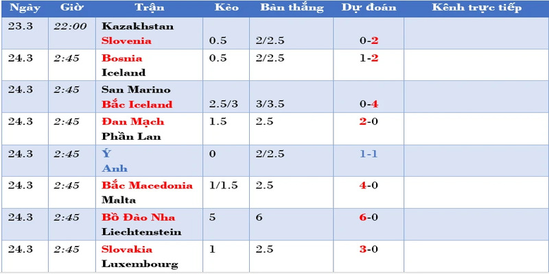 Những thông tin cụ thể được cập nhật tại chuyên mục lịch đấu 